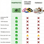 Ciondolo naturale antiparassitario gatti