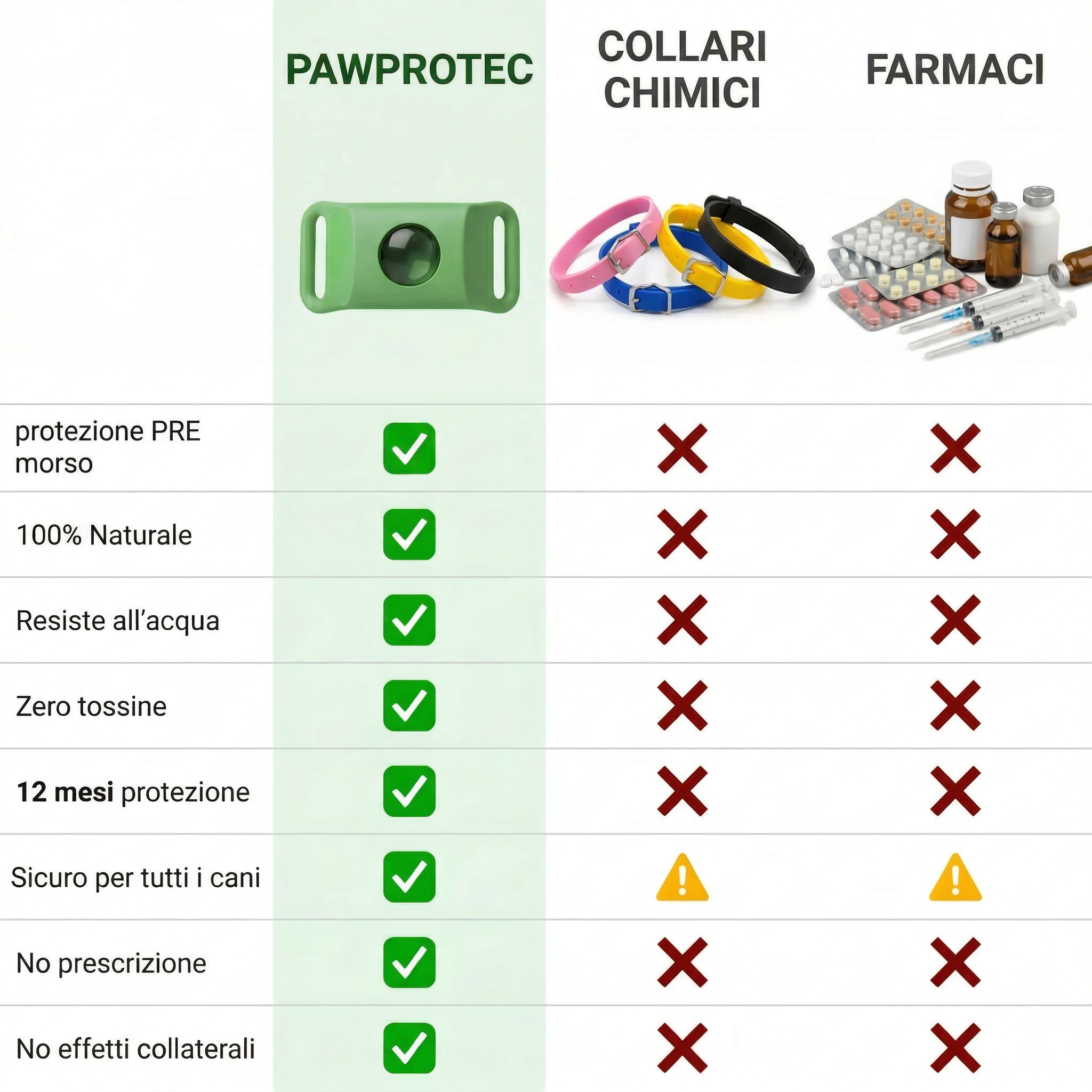 Ciondolo naturale antiparassitario gatti